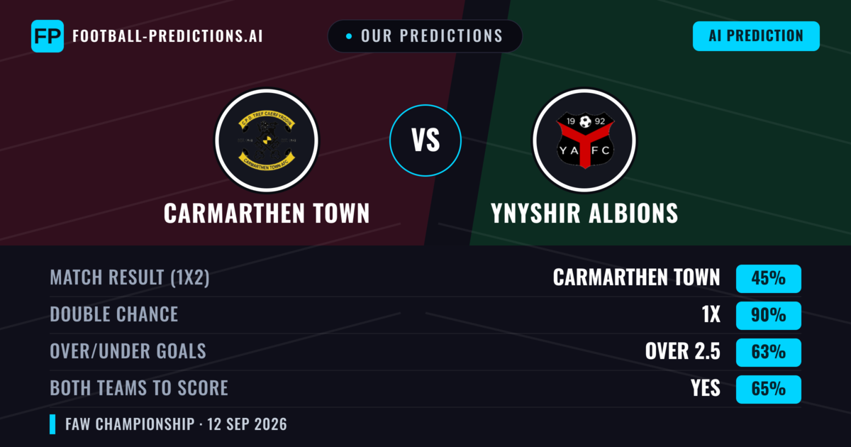 Our Predictions: Carmarthen Town vs Ynyshir Albions — Draw (45%); over 2.5; Both teams to score: Yes