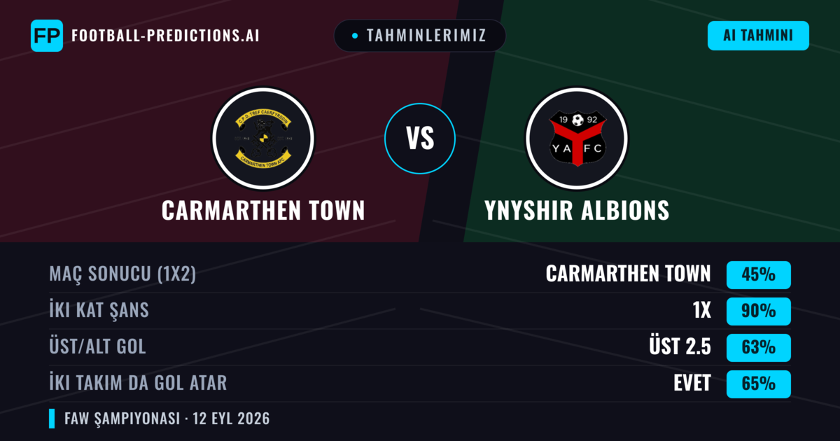 Tahminlerimiz: Carmarthen Town vs Ynyshir Albions — Beraberlik (45%); Üst 2.5; İki taraf da gol atar: Evet