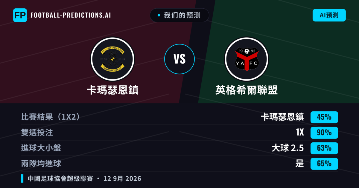 我们的预测: 卡瑪瑟恩鎮 對 英格希爾聯盟 — 平 (45%); 大球 2.5; 有進球