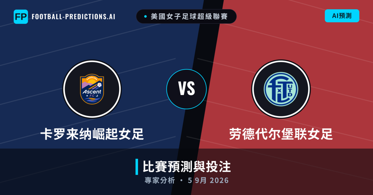 卡罗来纳崛起女足 vs 劳德代尔堡联女足 — 比赛预测和前瞻