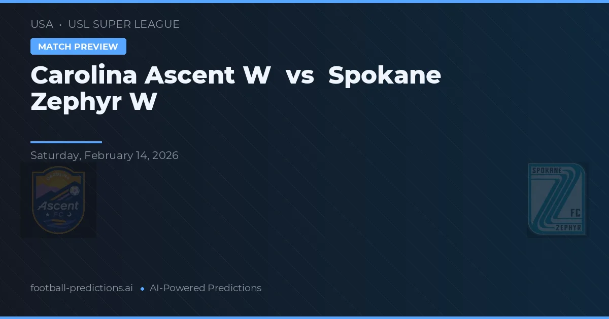 Carolina Ascent W vs Spokane Zephyr W — pronostic et avant-match