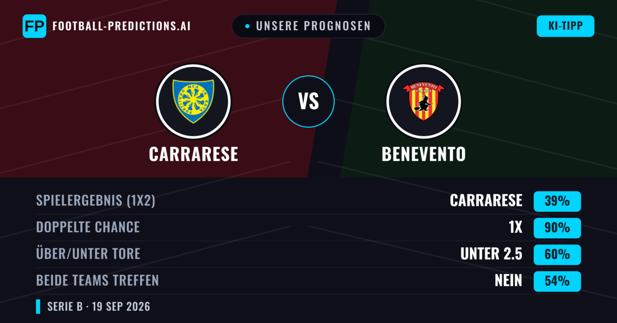Unsere Prognosen: Carrarese vs Benevento — Benevento — Sieg (40%); Über 2.5; Beide treffen: Ja