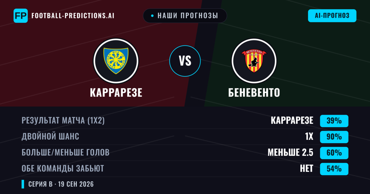 Наши прогнозы: Каррарезе против Беневенто — Беневенто — Победа (40%); Больше 2.5; Обе забьют Да