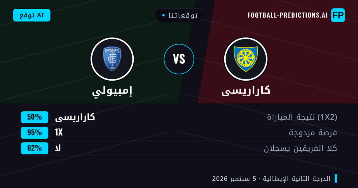 توقعاتنا: كاراريسى ضد إمبيولي — تعادل (50%); لا يسجل الطرفان