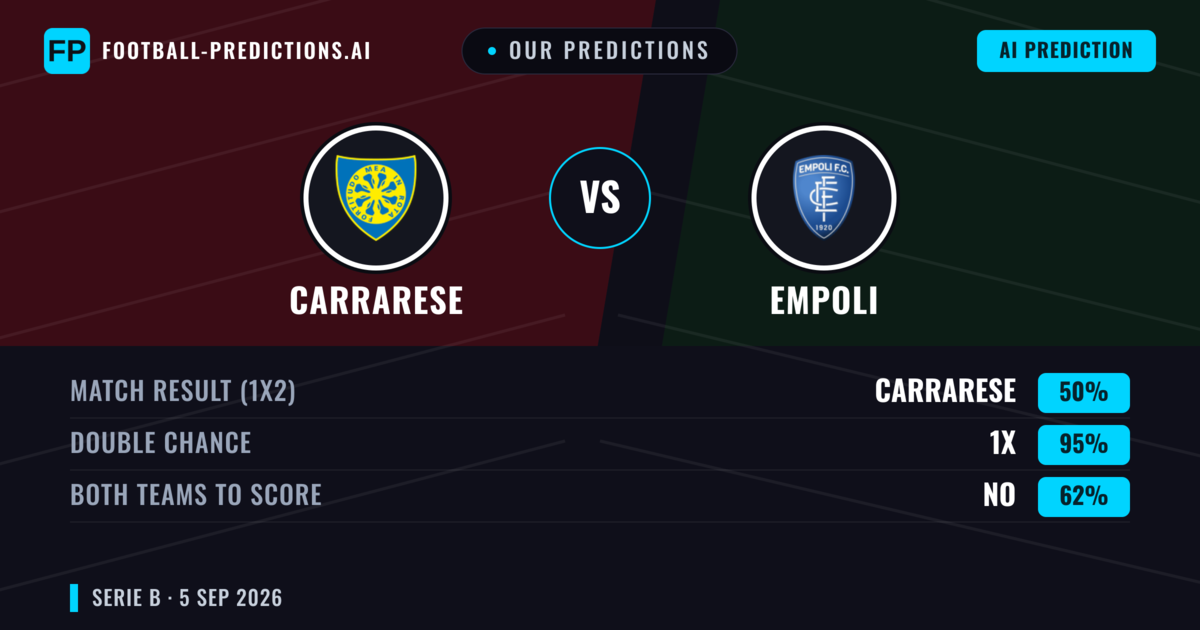 Our Predictions: Carrarese vs Empoli — Draw (50%); Both teams to score: No