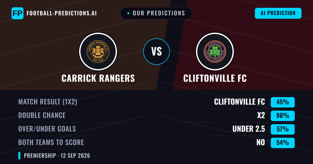 Our Predictions: Carrick Rangers vs Cliftonville FC — Draw (45%); under 2.5; Both teams to score: No