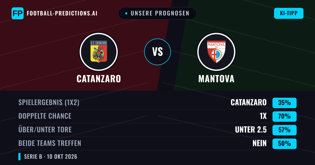 Unsere Prognosen: Catanzaro vs Mantova — Unentschieden (35%); Unter 2.5; Beide treffen: Nein