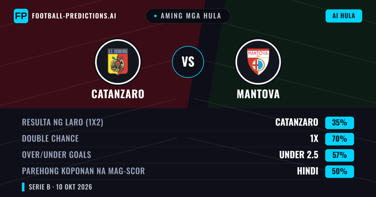Aming mga hula: Catanzaro vs Mantova — Draw (35%); Under 2.5; Parehong magbubuo: Hindi