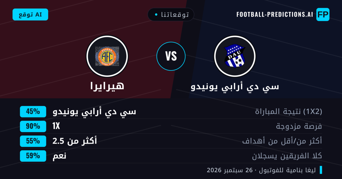 توقعاتنا: سي دي أرابي يونيدو ضد هيرايرا — سي دي أرابي يونيدو — فوز (71%); أكثر من 2.5; لا يسجل الطرفان