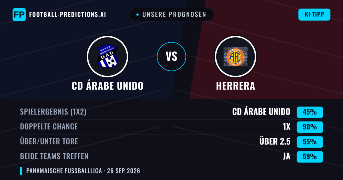 Unsere Prognosen: CD Árabe Unido vs Herrera — CD Árabe Unido — Sieg (71%); Über 2.5; Beide treffen: Nein