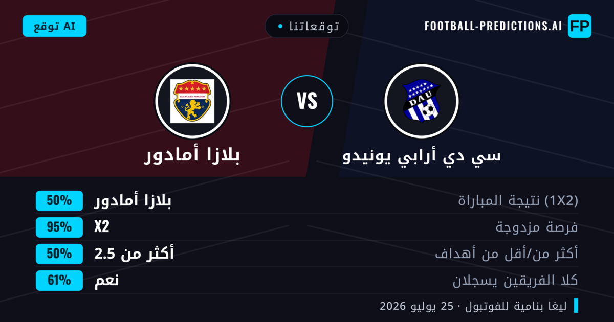 توقعاتنا: سي دي أرابي يونيدو ضد بلازا أمادور — بلازا أمادور — فوز (45%); أقل من 2.5; لا يسجل الطرفان