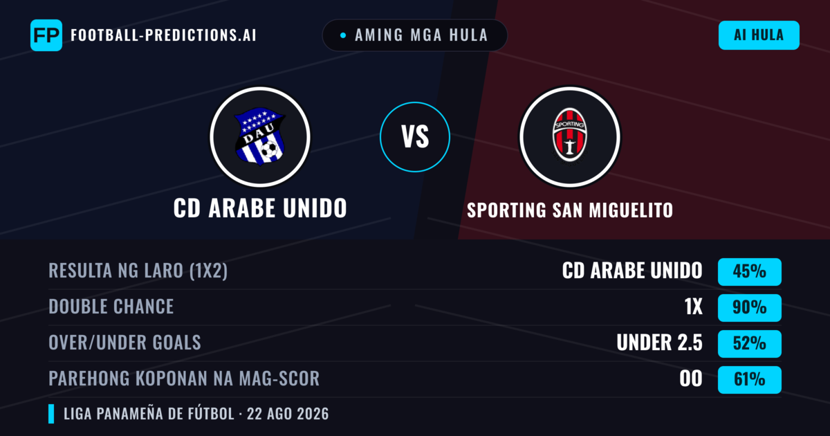 Aming mga hula: CD Arabe Unido vs Sporting San Miguelito — CD Arabe Unido — Manalo (40%); Under 2.5; Parehong magbubuo: Hindi