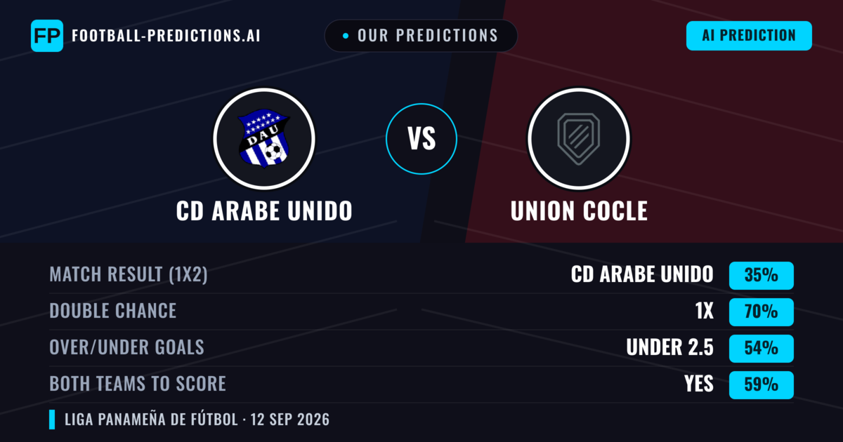 Our Predictions: CD Arabe Unido vs Union Cocle — Draw (35%); under 2.5; Both teams to score: Yes