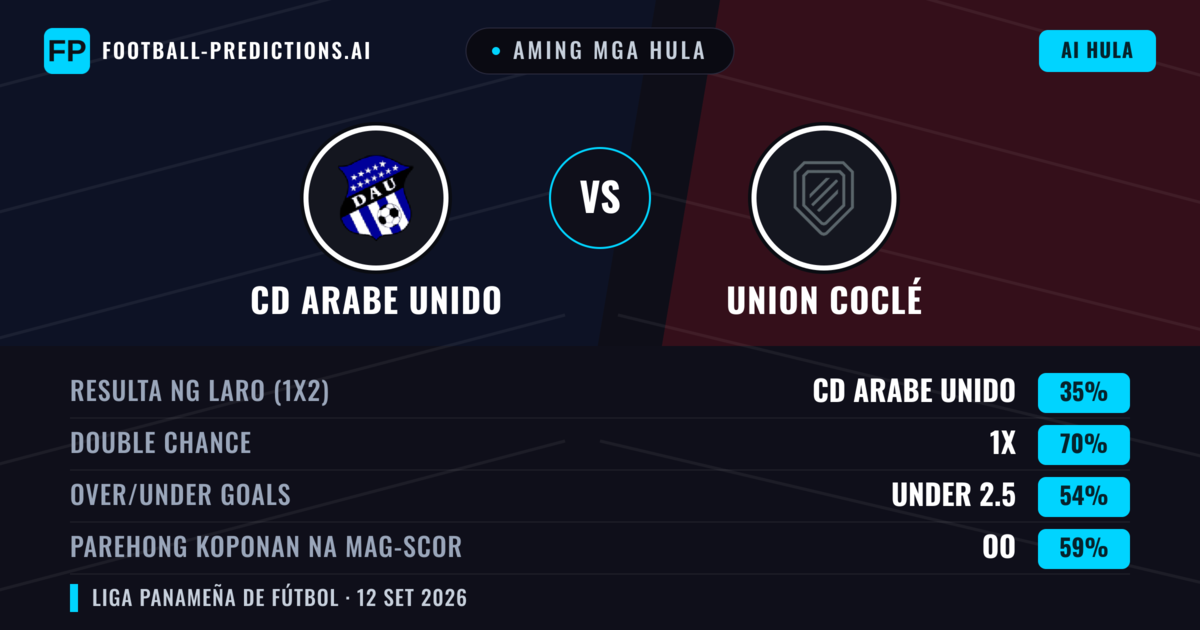 Aming mga hula: CD Arabe Unido vs Union Coclé — Draw (35%); Under 2.5; Parehong magbubuo: Oo