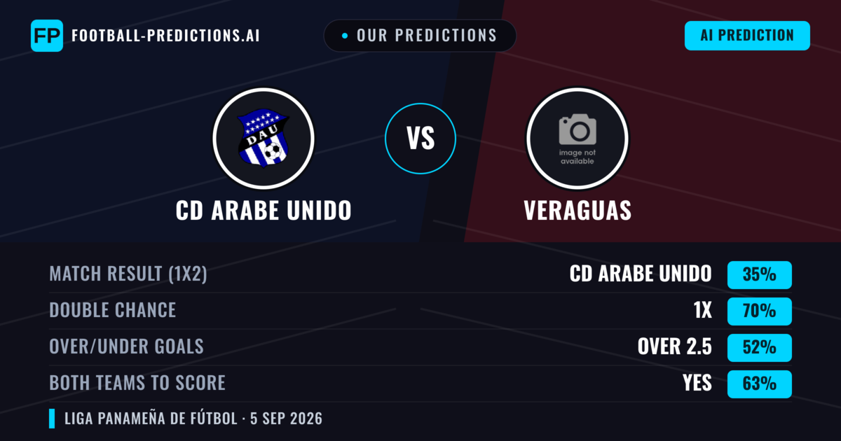 Our Predictions: CD Arabe Unido vs Veraguas — CD Arabe Unido — Win (41%); under 2.5; Both teams to score: No