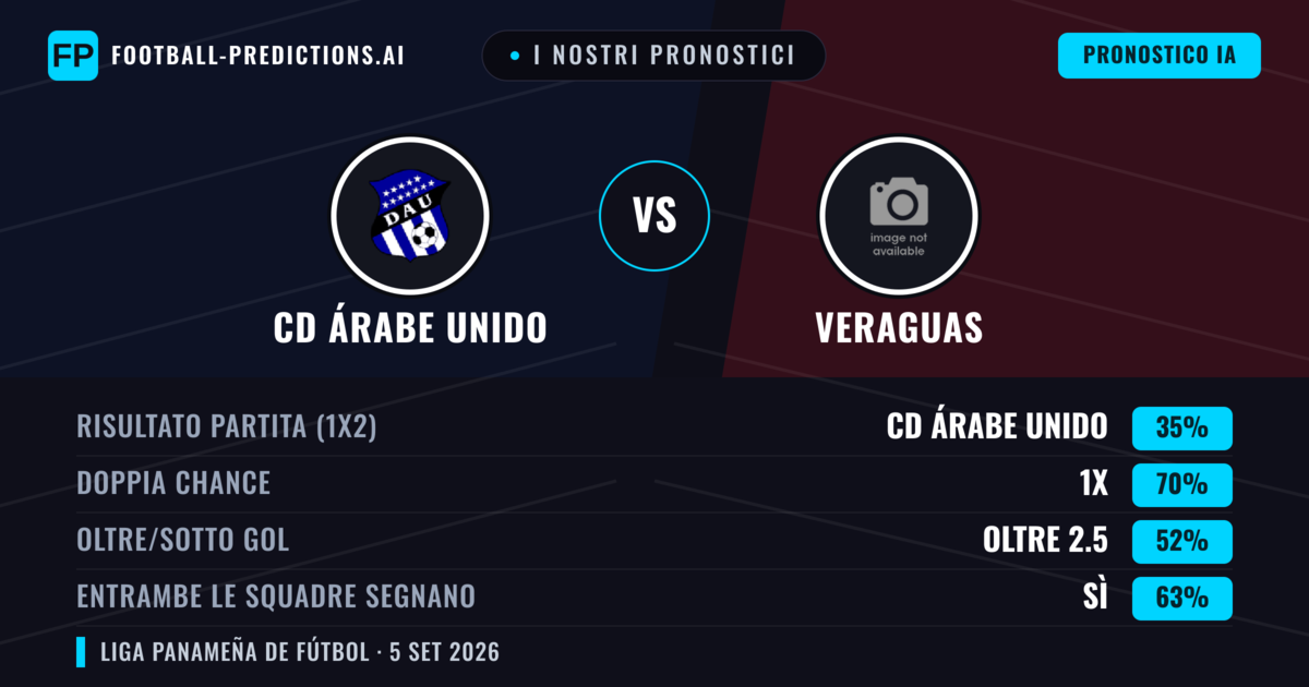I nostri pronostici: CD Árabe Unido vs Veraguas — CD Árabe Unido — Vince (41%); Sotto 2.5; Entrambe segnano: No