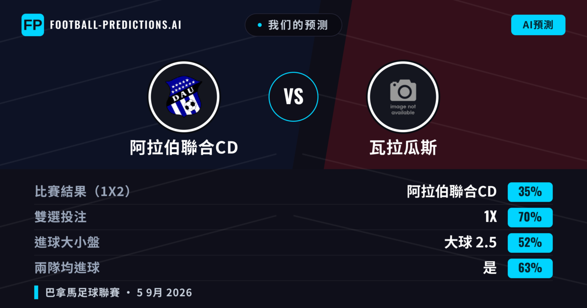 我们的预测: 阿拉伯聯合CD 對 瓦拉瓜斯 — 阿拉伯聯合CD — 勝 (41%); 小球 2.5; 無進球