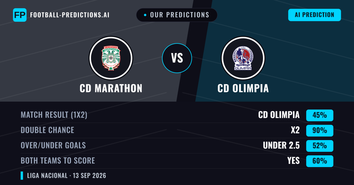 Our Predictions: CD Marathon vs CD Olimpia — Draw (45%); under 2.5; Both teams to score: Yes