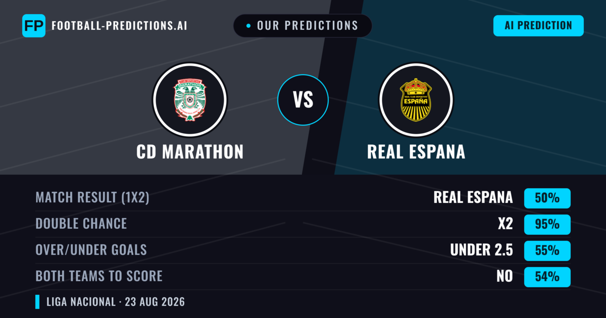 Our Predictions: CD Marathon vs Real Espana — CD Marathon — Win (42%); under 2.5; Both teams to score: No