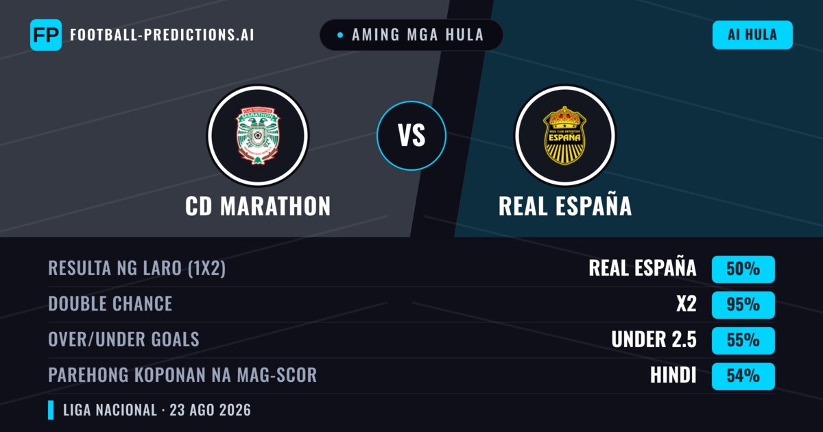 Aming mga hula: CD Marathon vs Real España — CD Marathon — Manalo (42%); Under 2.5; Parehong magbubuo: Hindi