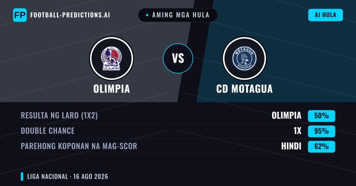 Aming mga hula: Olimpia vs CD Motagua — Olimpia — Manalo (47%); Under 2.5; Parehong magbubuo: Oo