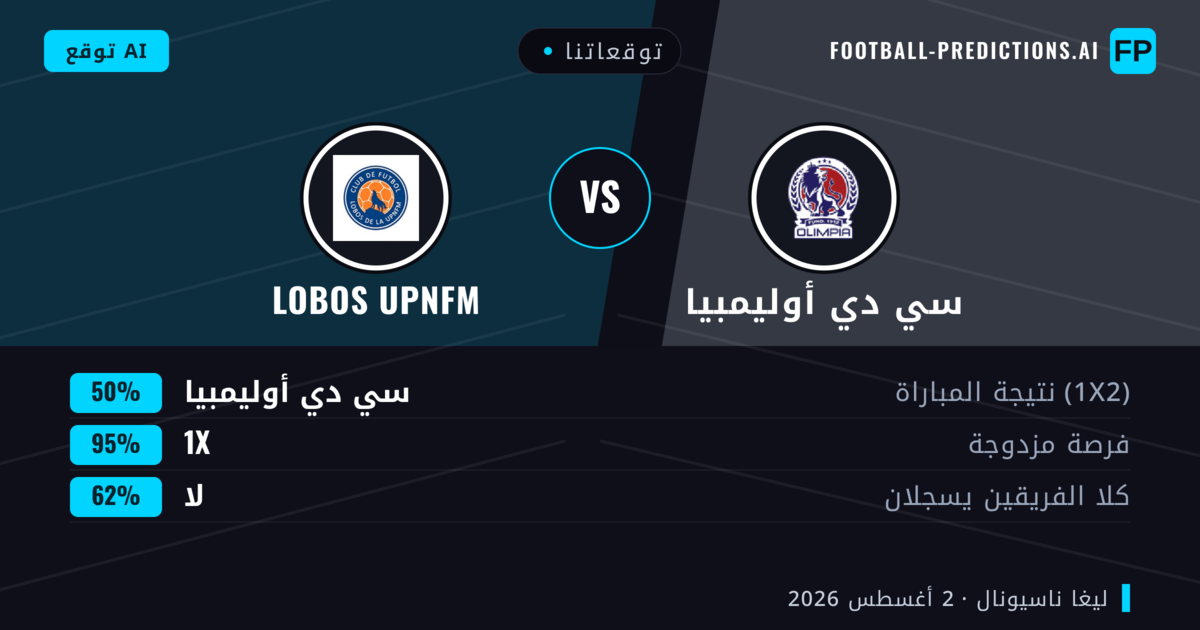 توقعاتنا: سي دي أوليمبيا ضد Lobos Upnfm — تعادل (50%); لا يسجل الطرفان