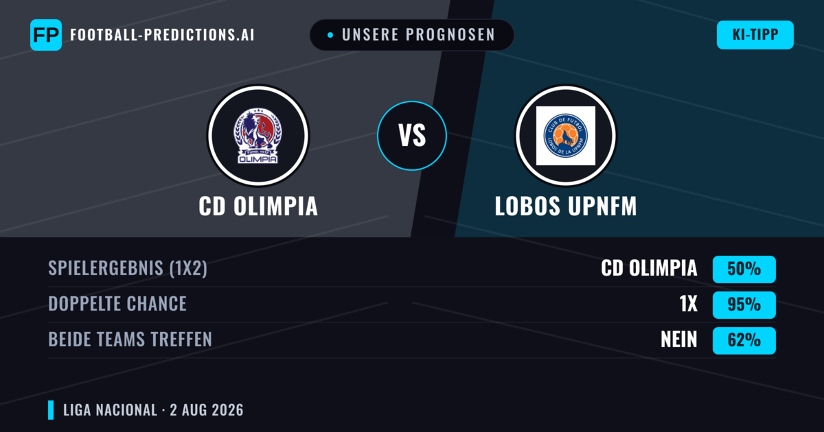 Unsere Prognosen: CD Olimpia vs Lobos Upnfm — Unentschieden (50%); Beide treffen: Nein