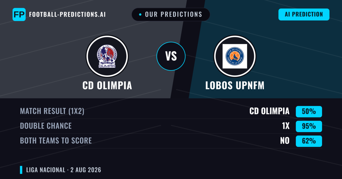 Our Predictions: CD Olimpia vs Lobos Upnfm — Draw (50%); Both teams to score: No