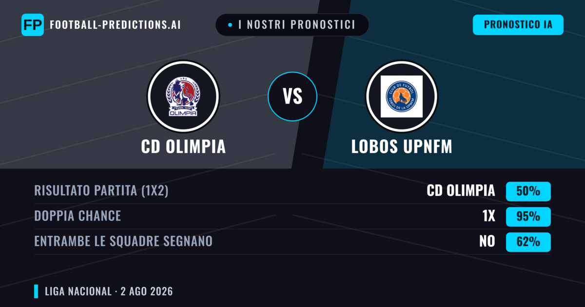 I nostri pronostici: CD Olimpia vs Lobos Upnfm — Pareggio (50%); Entrambe segnano: No