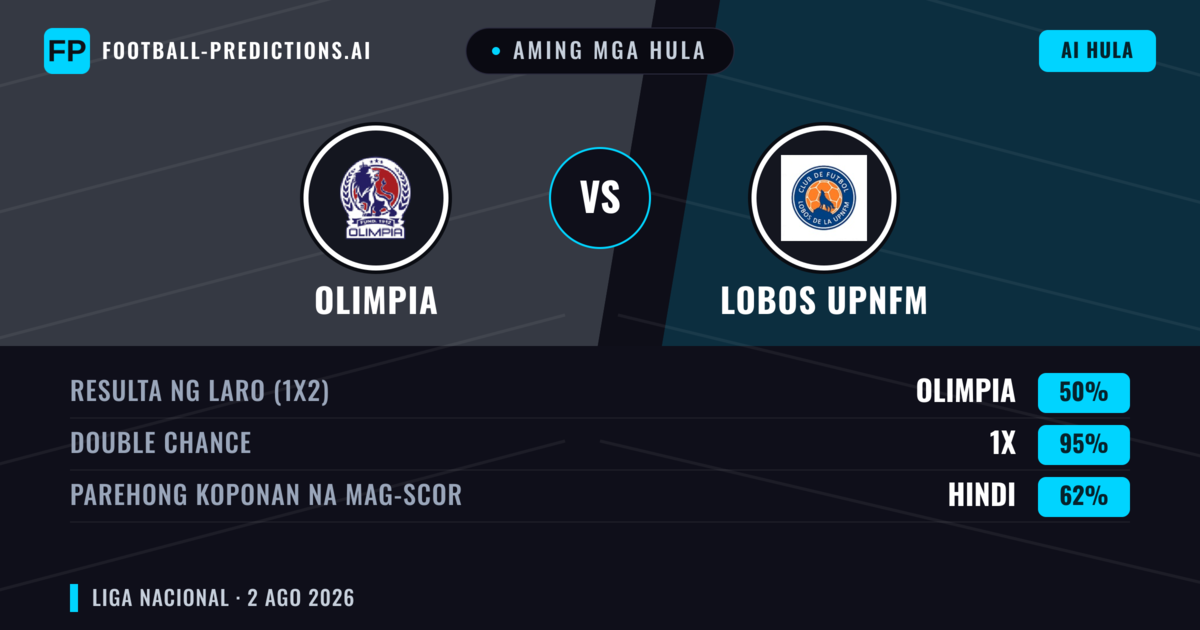 Aming mga hula: Olimpia vs Lobos Upnfm — Draw (50%); Parehong magbubuo: Hindi
