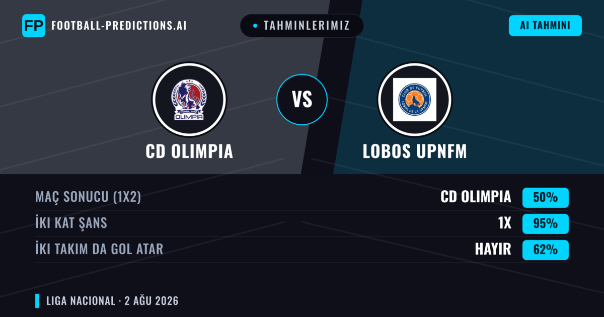 Tahminlerimiz: CD Olimpia vs Lobos Upnfm — Beraberlik (50%); İki taraf da gol atar: Hayır