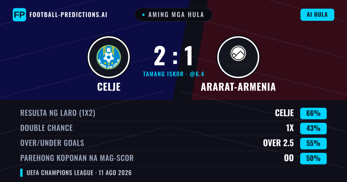 Aming mga hula: Celje vs Ararat-Armenia — Celje — Manalo (67%); Over 2.5; Parehong magbubuo: Oo