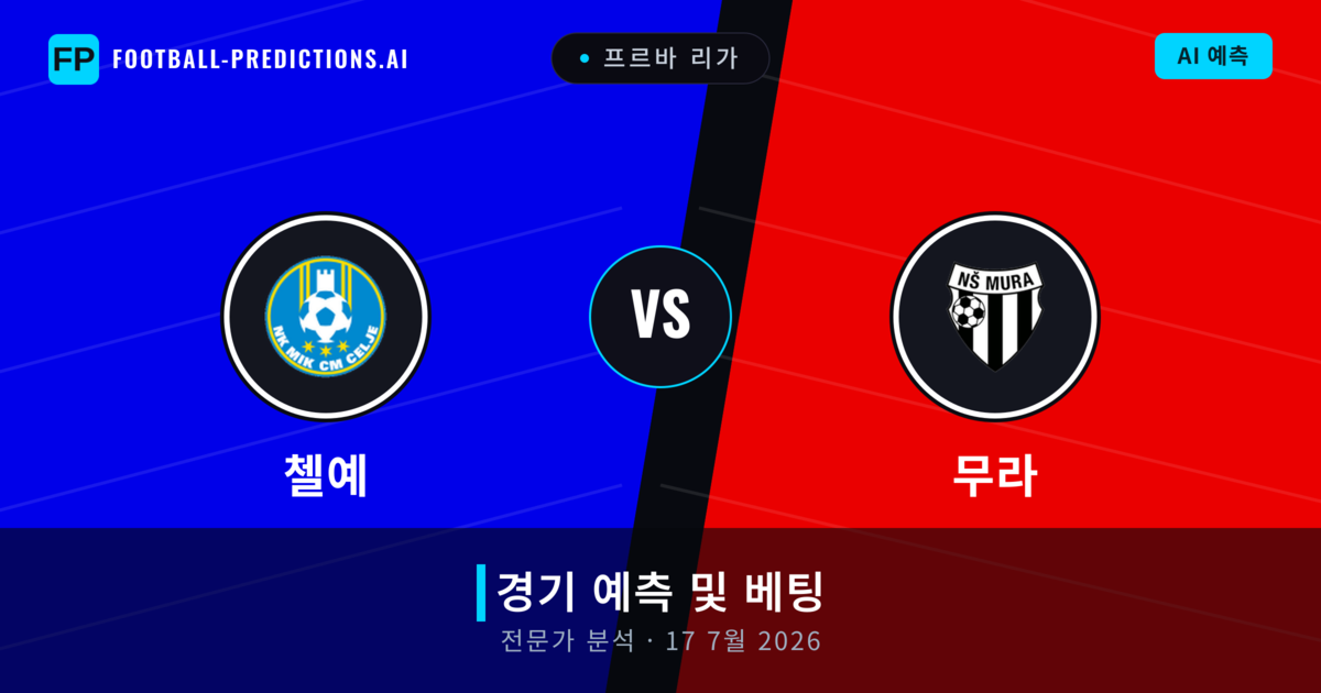 첼예 대 무라 — 경기 예측 및 프리뷰