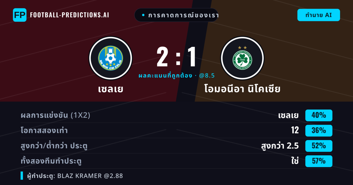 การคาดการณ์ของเรา: เซลเย vs โอมอนีอา นิโคเซีย — โอมอนีอา นิโคเซีย — ชนะ (36%); เกิน 2.5; ทั้งสองทีมทำประตู: ใช่