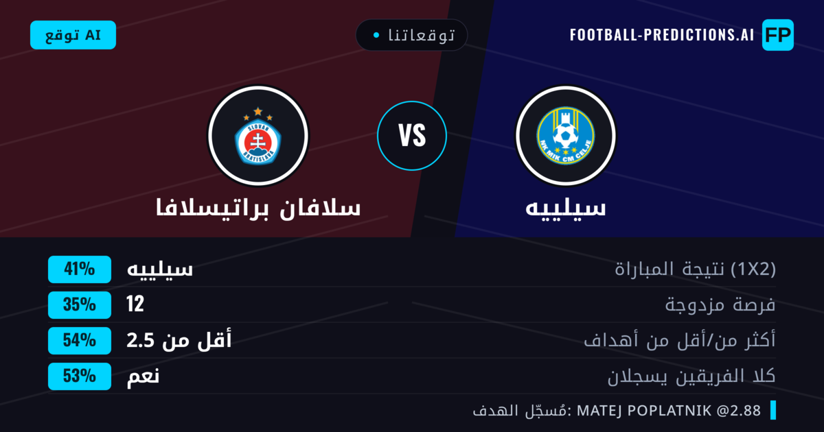 توقعاتنا: سيلييه ضد سلافان براتيسلافا — سيلييه — فوز (42%); أقل من 2.5; هدفين أو أكثر