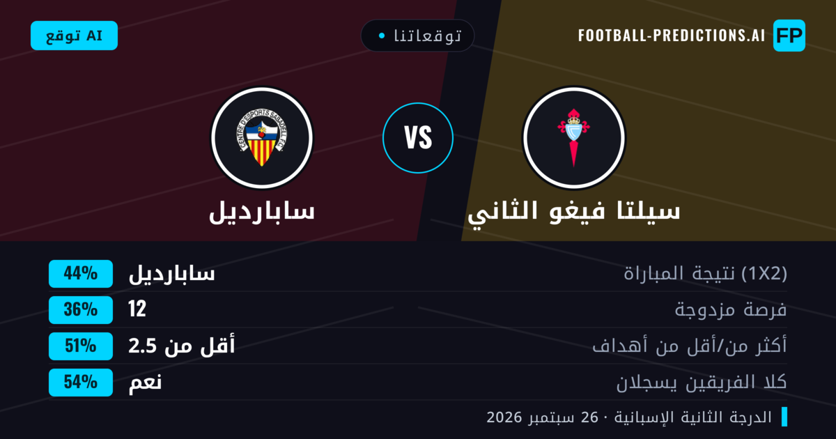 توقعاتنا: سيلتا فيغو الثاني ضد سابارديل — سابارديل — فوز (45%); أقل من 2.5; هدفين أو أكثر