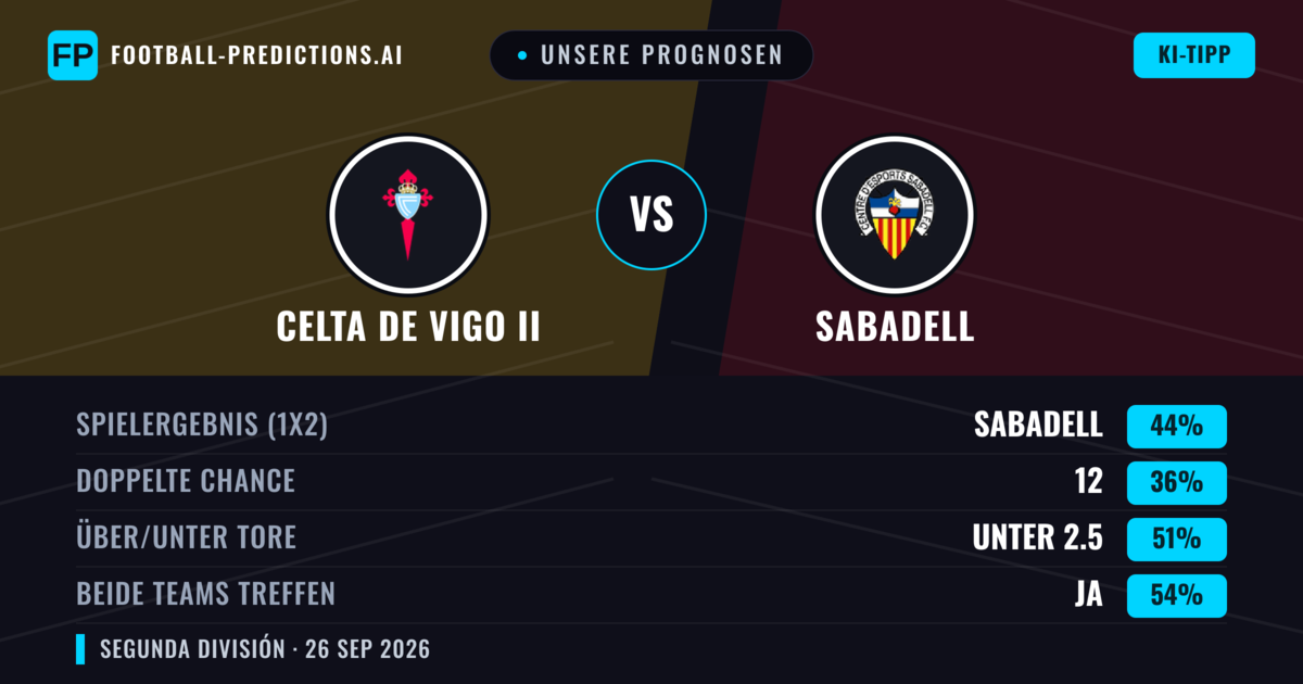 Unsere Prognosen: Celta de Vigo II vs Sabadell — Sabadell — Sieg (45%); Unter 2.5; Beide treffen: Ja