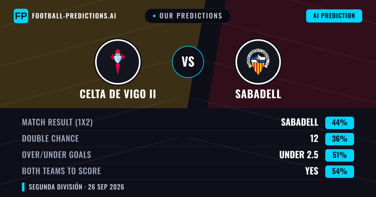 Our Predictions: Celta de Vigo II vs Sabadell — Sabadell — Win (45%); under 2.5; Both teams to score: Yes