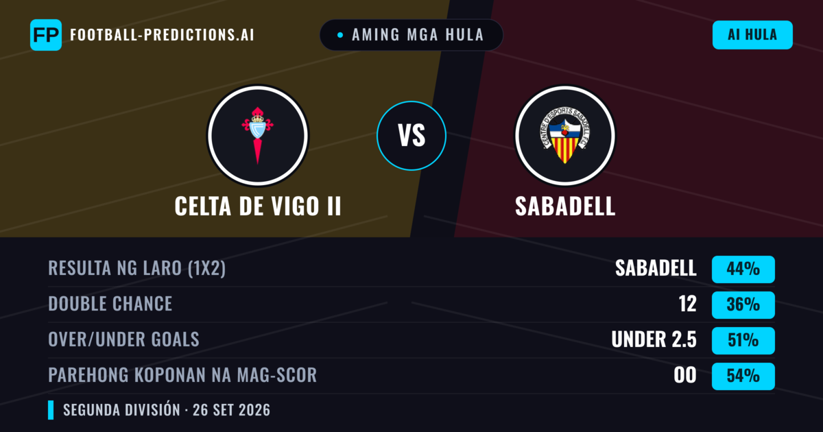 Aming mga hula: Celta de Vigo II vs Sabadell — Sabadell — Manalo (45%); Under 2.5; Parehong magbubuo: Oo