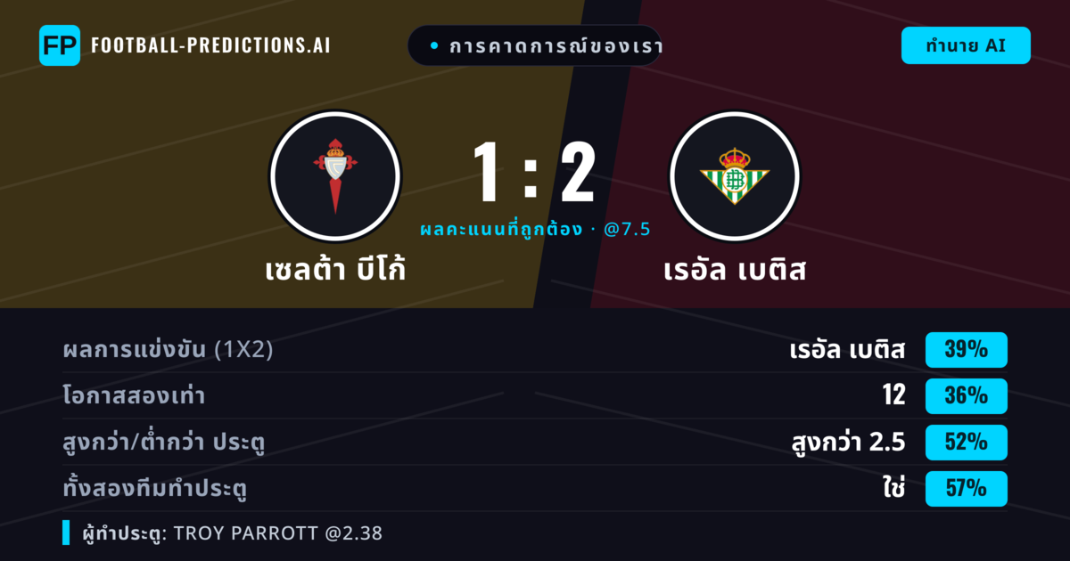 การคาดการณ์ของเรา: เซลต้า บีโก้ vs เรอัล เบติส — เรอัล เบติส — ชนะ (41%); เกิน 2.5; ทั้งสองทีมทำประตู: ใช่