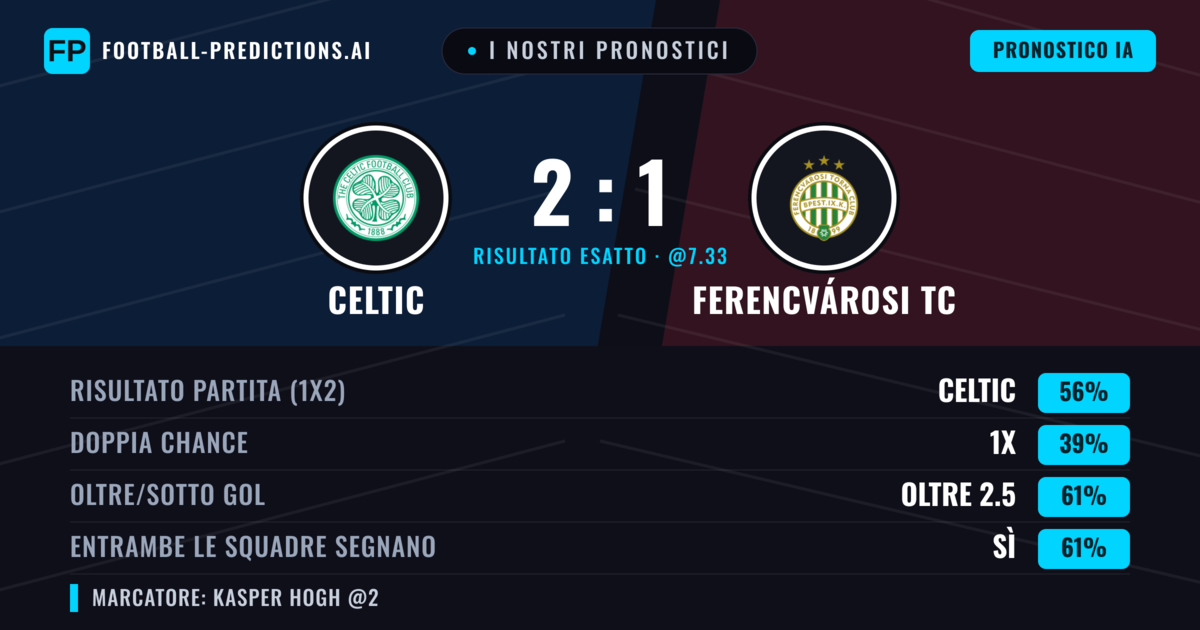 I nostri pronostici: Celtic vs Ferencvárosi TC — Celtic — Vince (57%); Oltre 2.5; Entrambe segnano: Sì