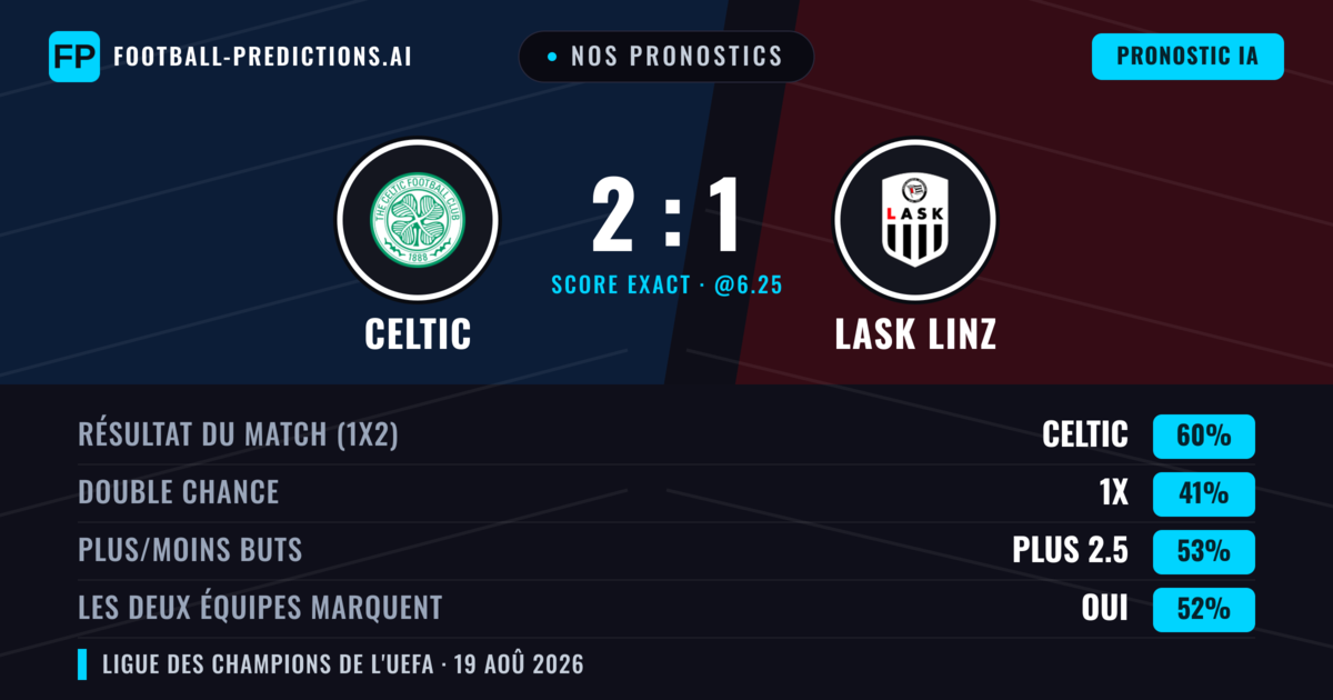 Nos pronostics: Celtic vs LASK Linz — Celtic — Victoire (55%); Plus 2.5; Les deux marquent : Oui