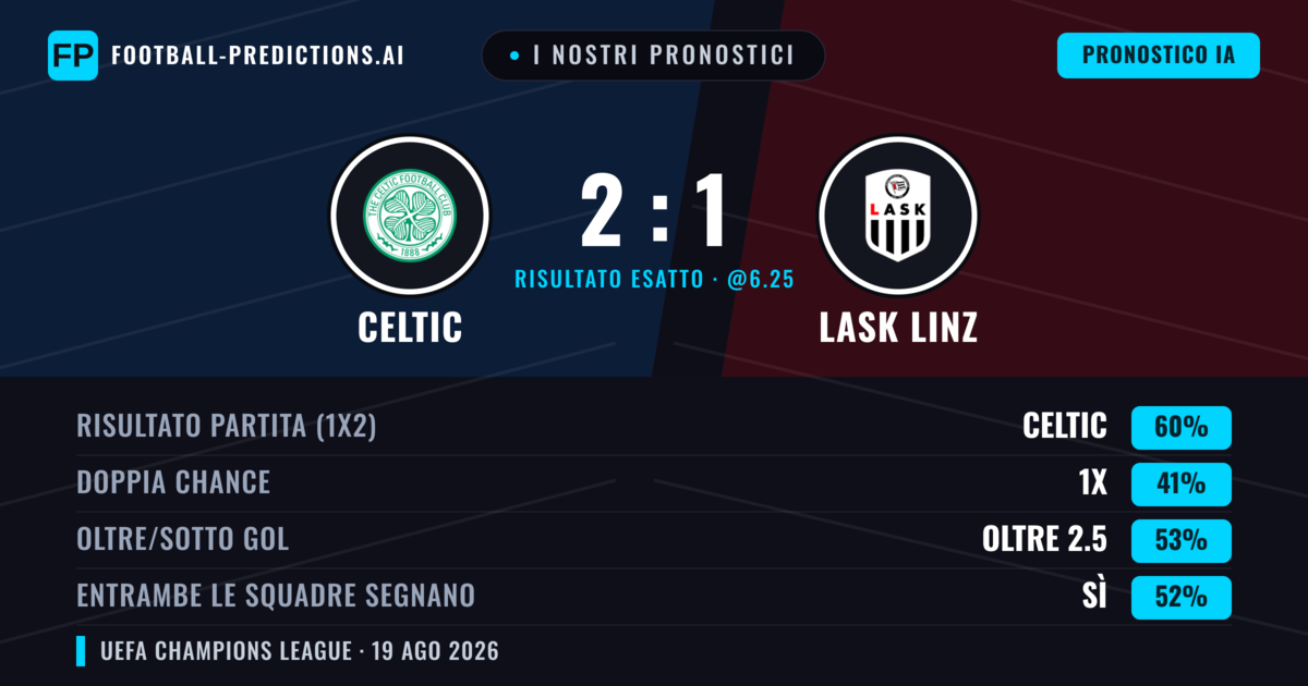 I nostri pronostici: Celtic vs LASK Linz — Celtic — Vince (55%); Oltre 2.5; Entrambe segnano: Sì