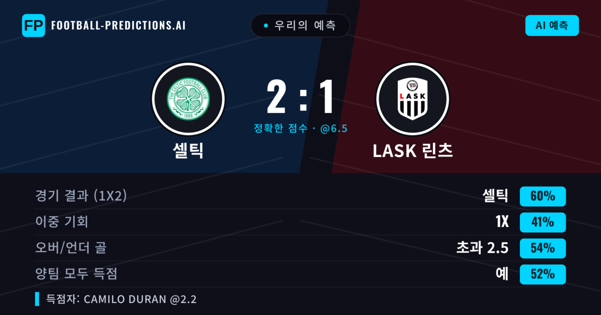 우리의 예측: 셀틱 vs LASK 린츠 — 셀틱 — 승리 (55%); 초과 2.5; 양팀 모두 득점: 예