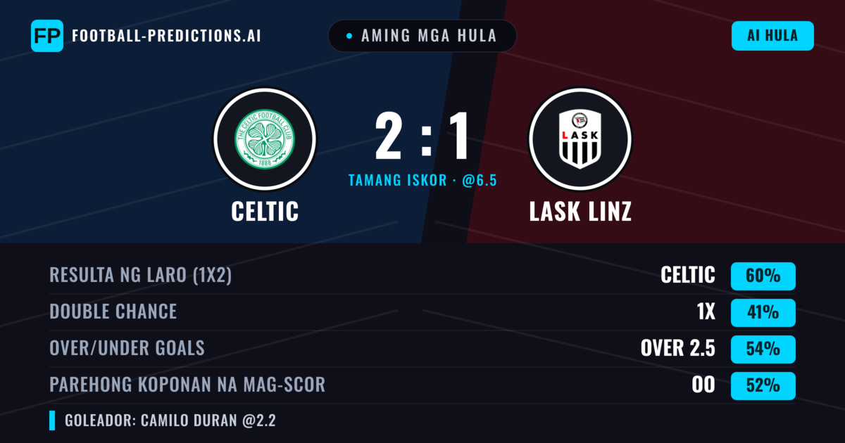 Aming mga hula: Celtic vs LASK Linz — Celtic — Manalo (55%); Over 2.5; Parehong magbubuo: Oo