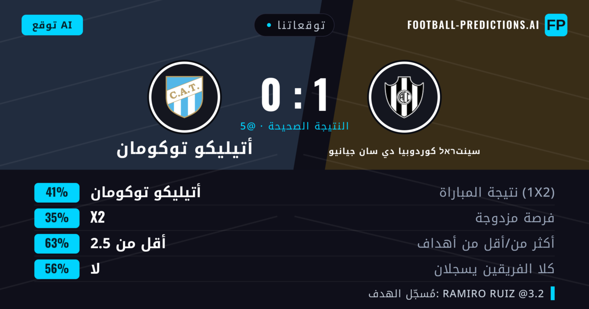 توقعاتنا: سينتראל كوردوبيا دي سان جيانيو ضد أتيليكو توكومان — أتيليكو توكومان — فوز (41%); أقل من 2.5; لا يسجل الطرفان