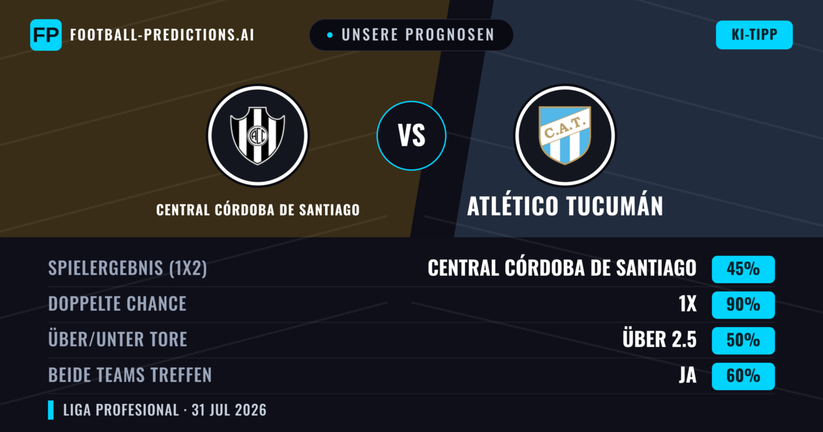 Unsere Prognosen: Central Córdoba de Santiago vs Atlético Tucumán — Unentschieden (45%); Über 2.5; Beide treffen: Ja