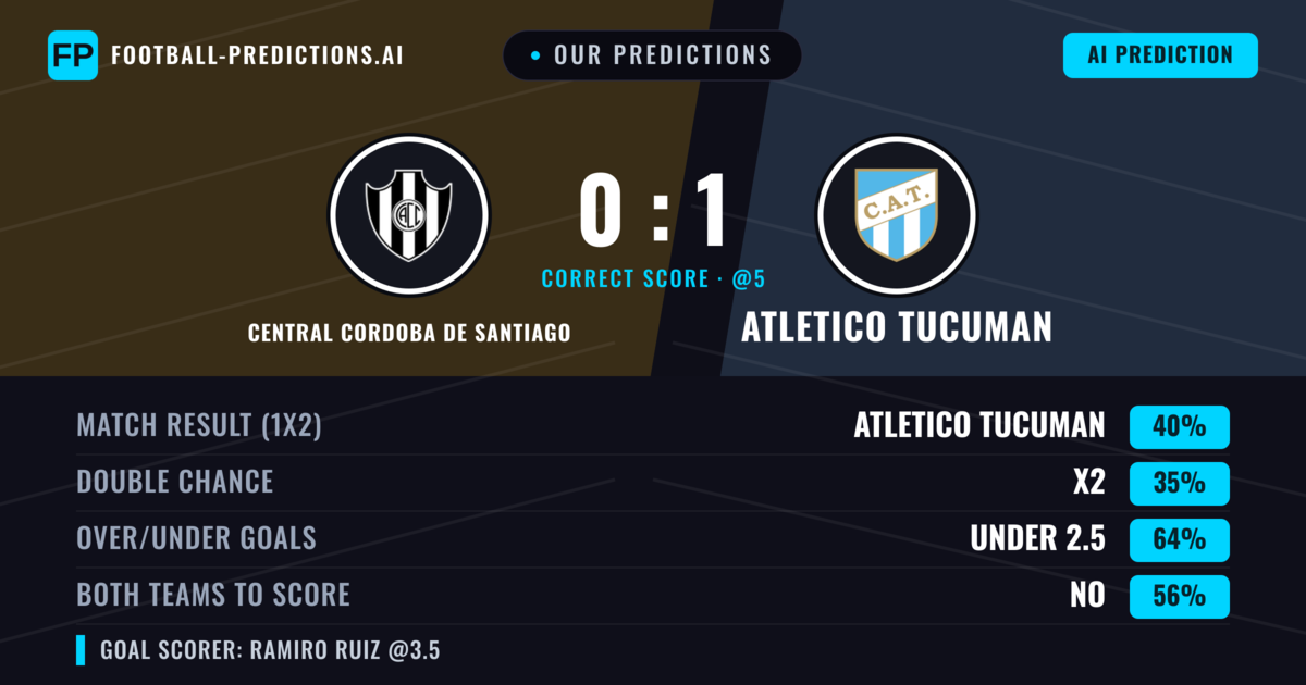 Our Predictions: Central Cordoba de Santiago vs Atletico Tucuman — Atletico Tucuman — Win (41%); under 2.5; Both teams to score: No