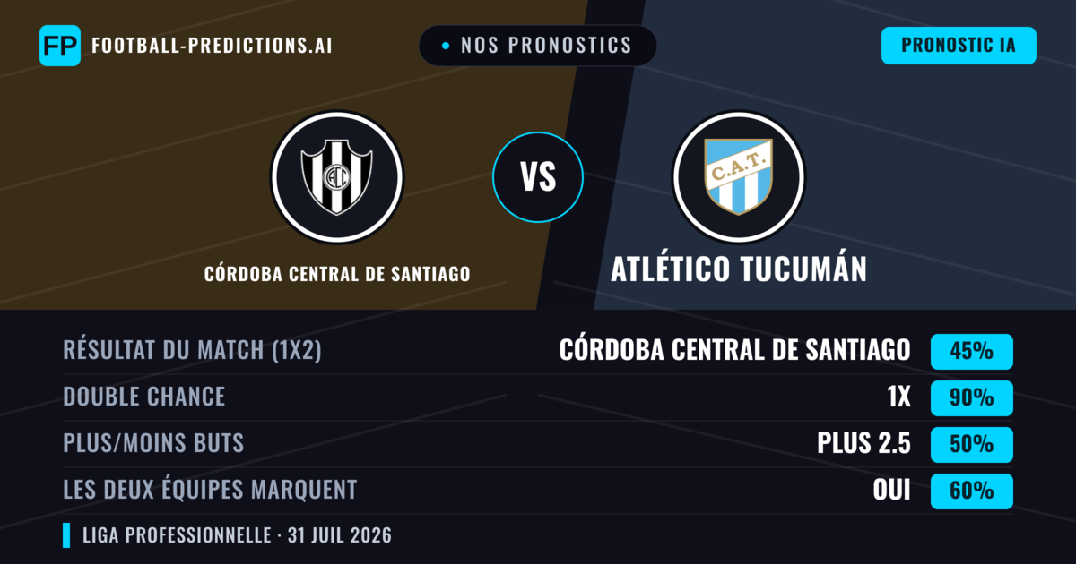 Nos pronostics: Córdoba Central de Santiago vs Atlético Tucumán — Nul (45%); Plus 2.5; Les deux marquent : Oui