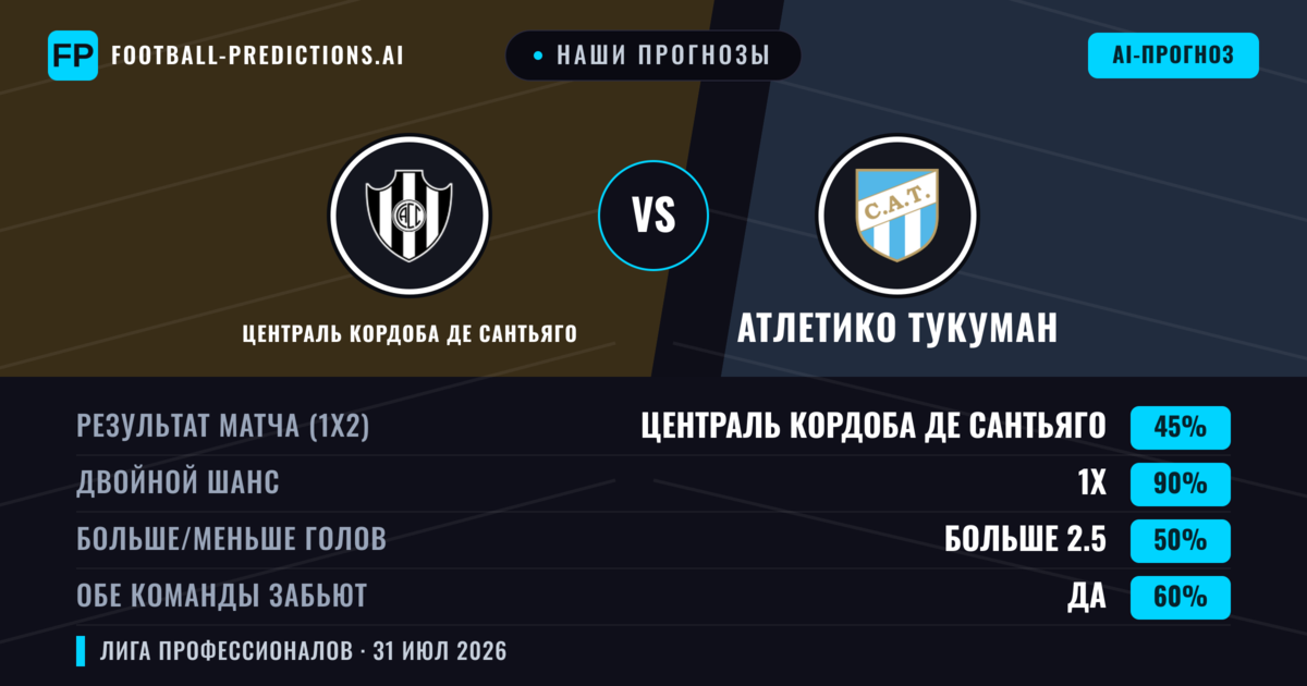 Наши прогнозы: Централь Кордоба де Сантьяго против Атлетико Тукуман — Ничья (45%); Больше 2.5; Обе забьют Да